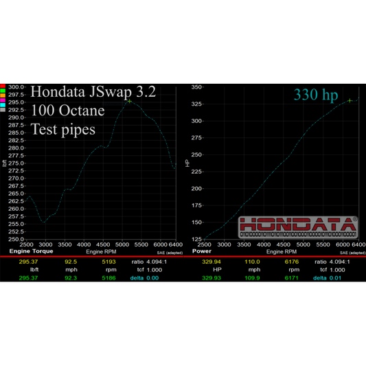 Hondata FlashPro J-Swap Kit