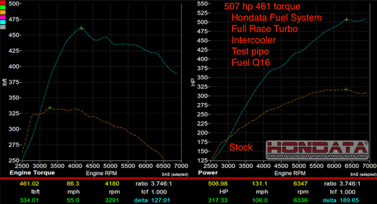 Hondata FK2/FK8 Civic Type-R Fuel System Upgrade Kit (1330cc)