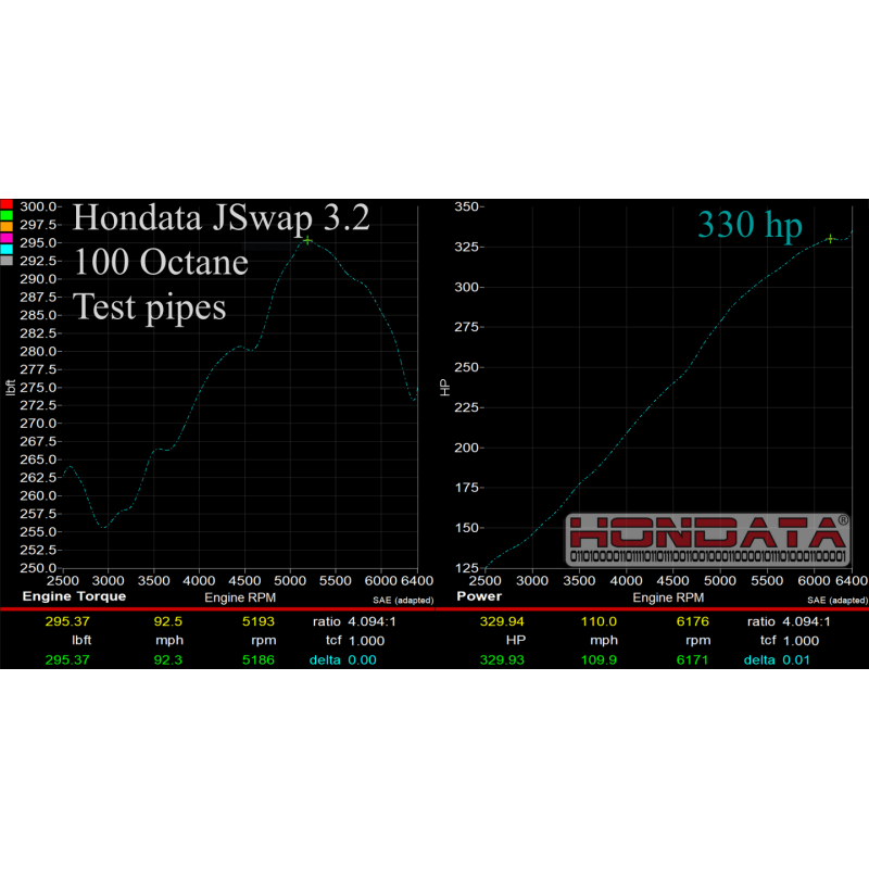 Hondata FlashPro J-Swap Kit