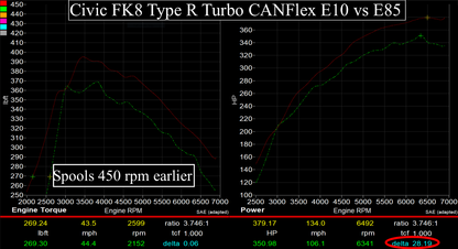 Hondata CANFlex 10th Gen 2.0