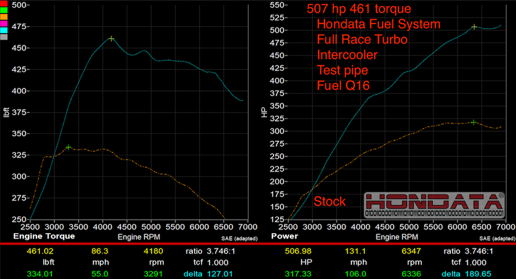 Hondata FK2/FK8 Civic Type-R Fuel System Upgrade Kit (1530cc)