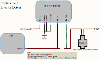 Hondata Injector Driver