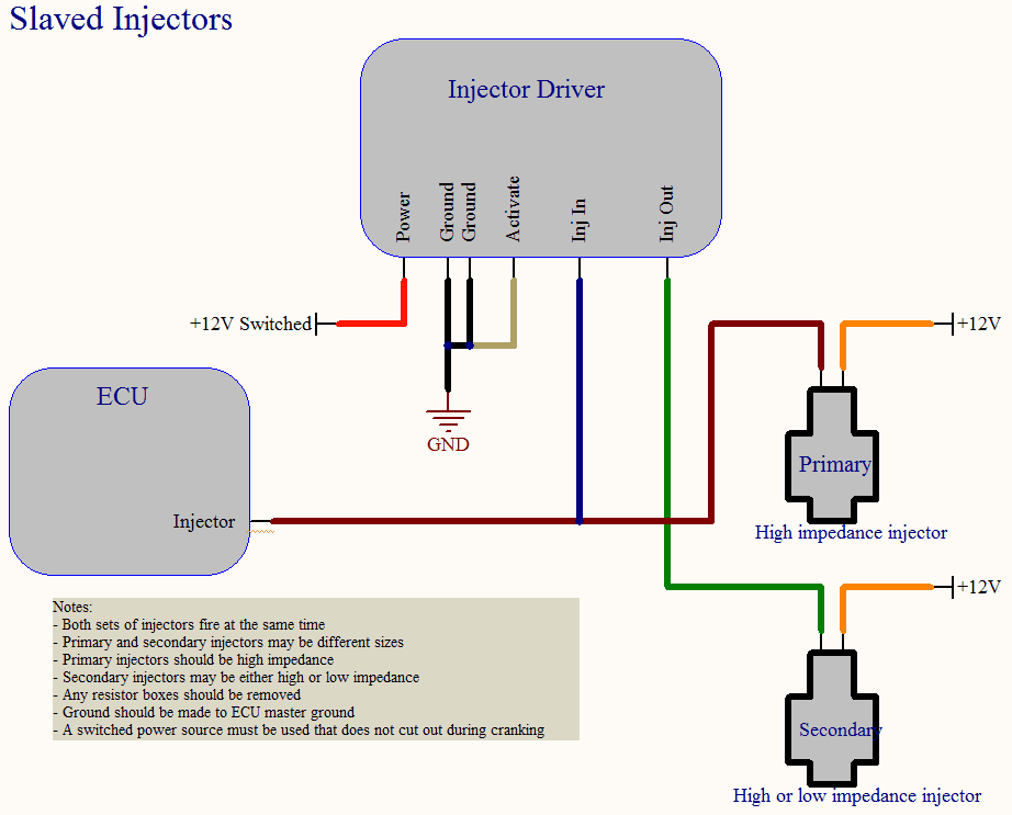 Hondata Injector Driver