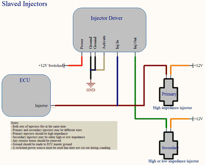 Hondata Injector Driver