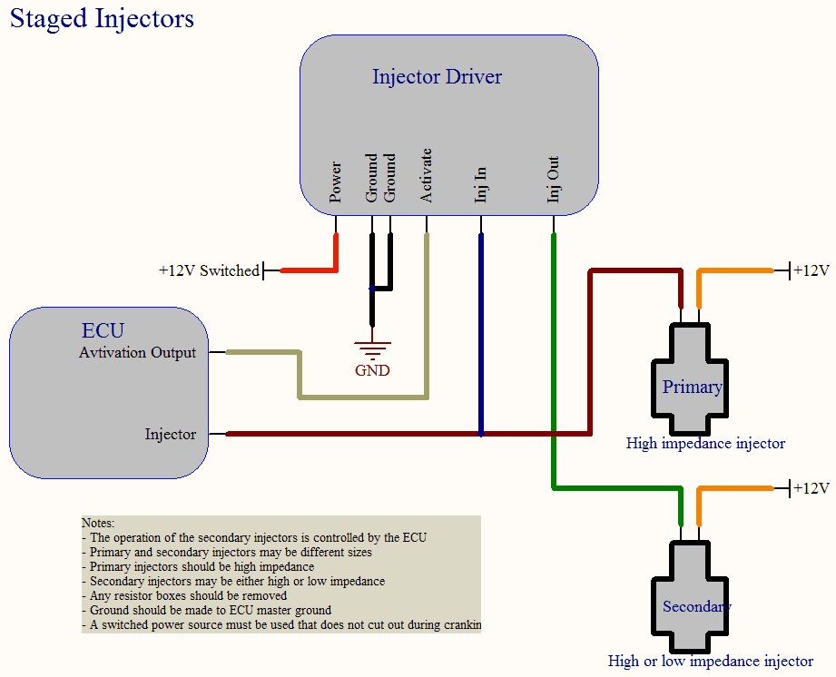 Hondata Injector Driver