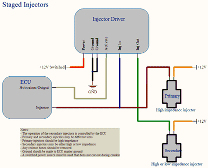 Hondata Injector Driver